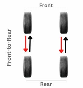 Jeep 5 Tire Rotation - [Complete guide 2023]